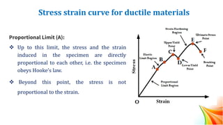 Stress strain curve for ductile materials
Proportional Limit (A):
❖ Up to this limit, the stress and the strain
induced in the specimen are directly
proportional to each other, i.e. the specimen
obeys Hooke’s law.
❖ Beyond this point, the stress is not
proportional to the strain.
 