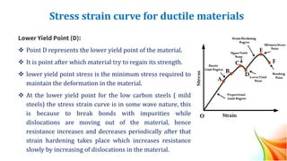 Stress strain curve for ductile materials
Lower Yield Point (D):
❖ Point D represents the lower yield point of the material.
❖ It is point after which material try to regain its strength.
❖ lower yield point stress is the minimum stress required to
maintain the deformation in the material.
❖ At the lower yield point for the low carbon steels ( mild
steels) the stress strain curve is in some wave nature, this
is because to break bonds with impurities while
dislocations are moving out of the material, hence
resistance increases and decreases periodically after that
strain hardening takes place which increases resistance
slowly by increasing of dislocations in the material.
 