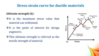 Stress strain curve for ductile materials
Ultimate strength (E):
❖It is the maximum stress value that
material can withstand.
❖It is the point of interest for design
engineers.
❖This ultimate strength is referred as the
tensile strength of material.
 