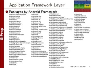 Android Framework Layer How to Customize Android Framework&System | PDF