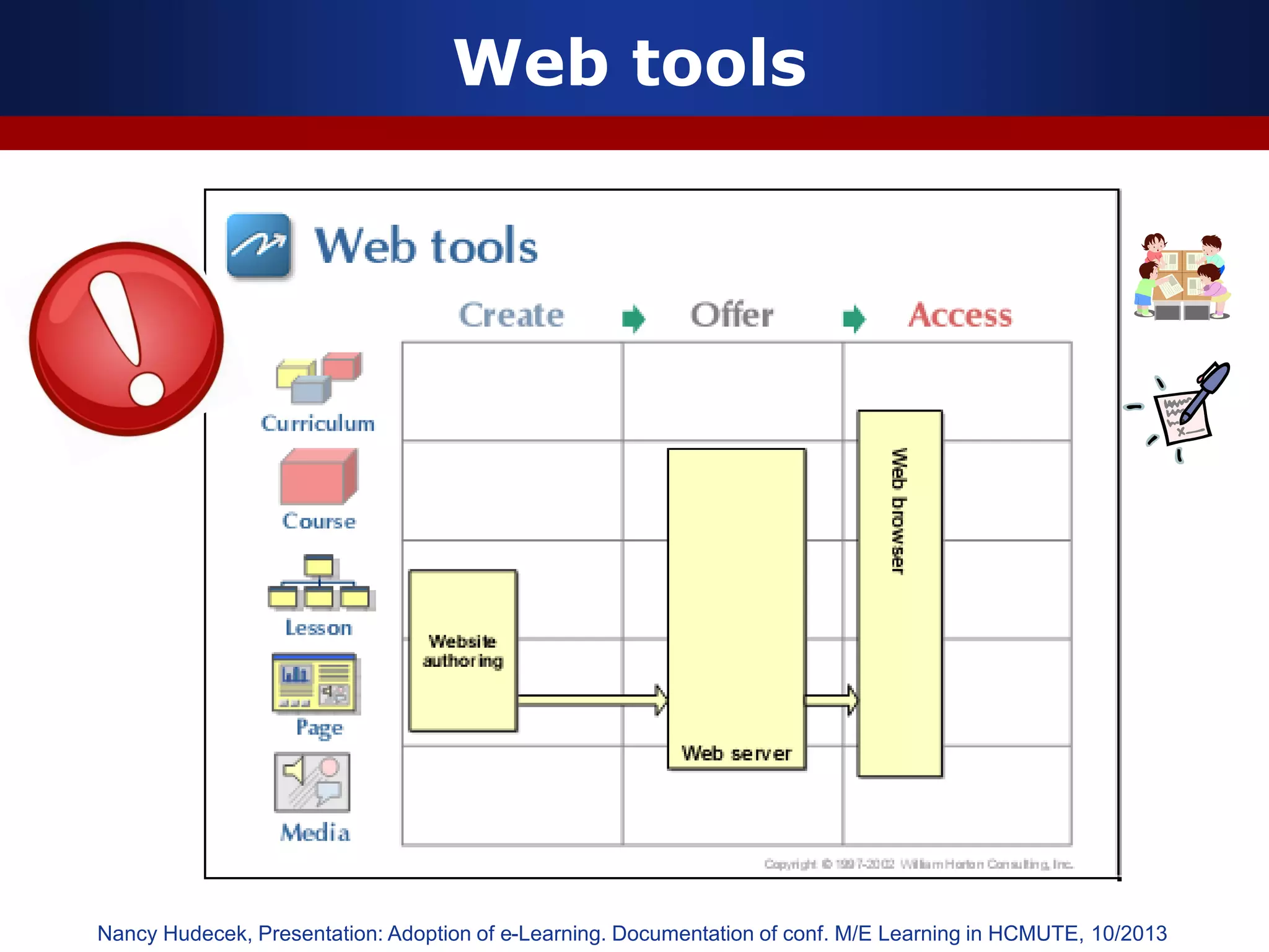 Web tools
Nancy Hudecek, Presentation: Adoption of e-Learning. Documentation of conf. M/E Learning in HCMUTE, 10/2013
 