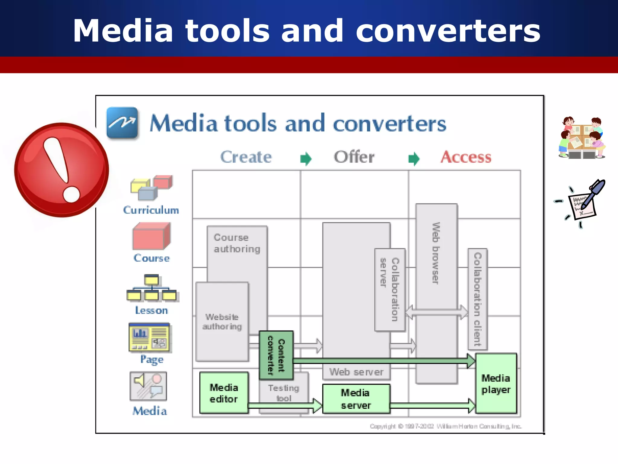 Media tools and converters
 