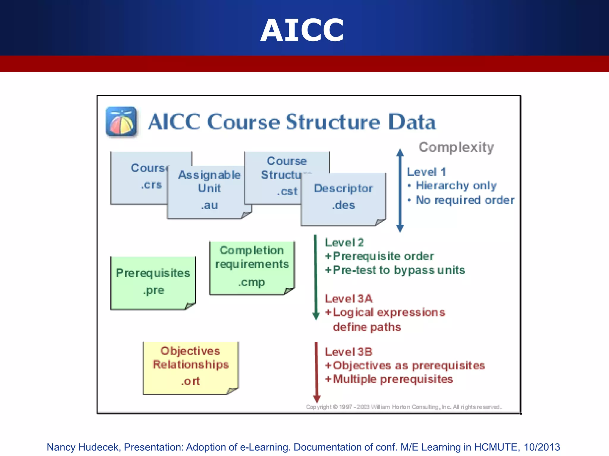 AICC
Nancy Hudecek, Presentation: Adoption of e-Learning. Documentation of conf. M/E Learning in HCMUTE, 10/2013
 