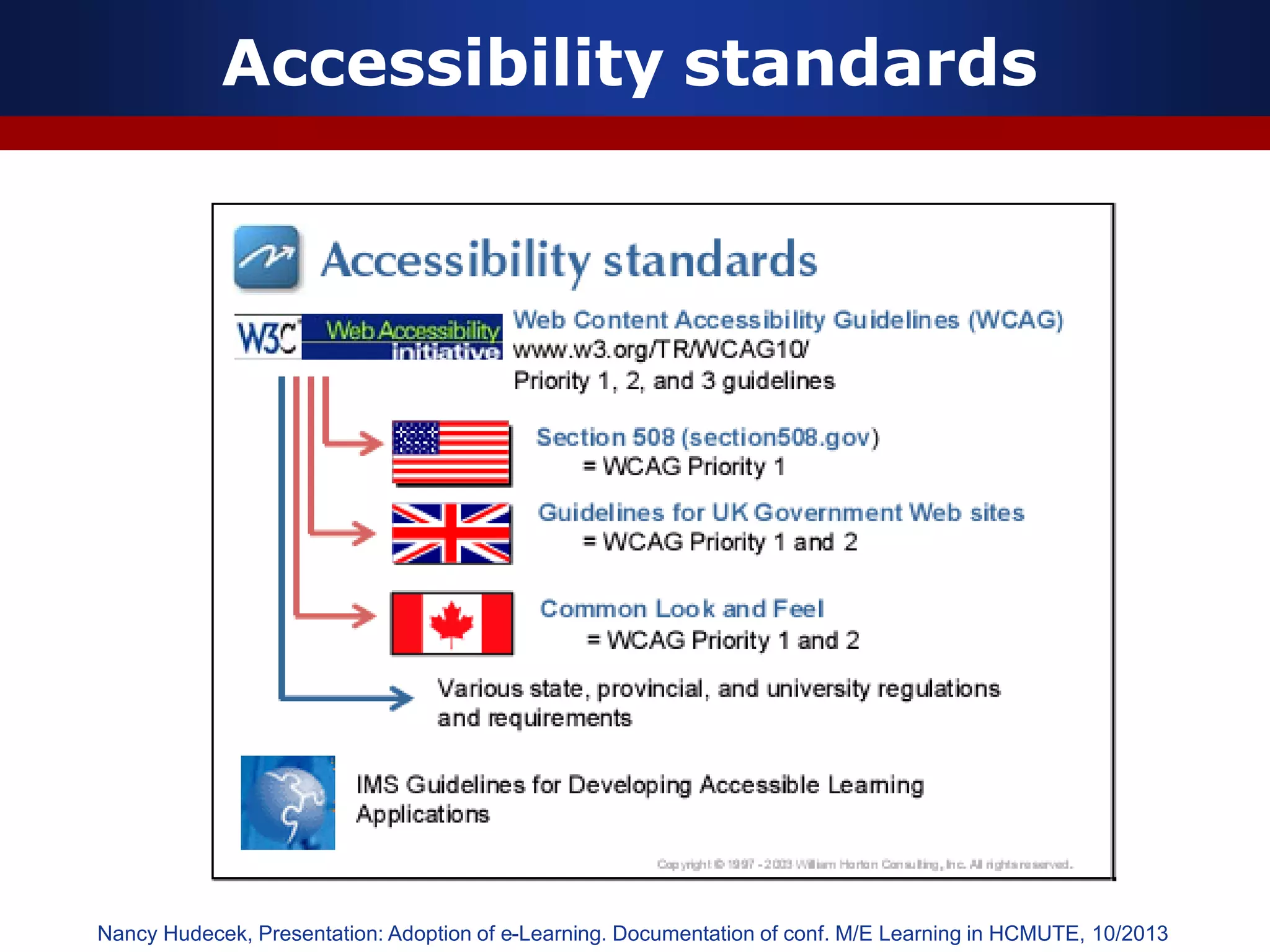 Accessibility standards
Nancy Hudecek, Presentation: Adoption of e-Learning. Documentation of conf. M/E Learning in HCMUTE, 10/2013
 