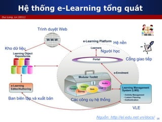 16
Duc-Long, Le (2011)
Hệ thống e-Learning tổng quát
Trình duyệt Web
VLE
Ban biên tập và xuất bản
Kho dữ liệu
Cổng giao tiếp
Các công cụ hệ thống
Người học
Hệ nền
Nguồn: http://el.edu.net.vn/docs/
 
