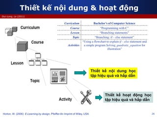 26
Duc-Long, Le (2011)
Thiết kế nội dung & hoạt động
Horton, W. (2006) E-Learning by design, Pfeiffer-An Imprint of Wiley, USA
Curriculum Bachelor’s of Computer Science
Course “Programming with C”
Lesson “Branching statements”
Topic “Branching: if – else statement”
Activities
“Using a flowchart to explain if – else statement and
a simple program Solving_quadratic_equation for
illustration”
Thiết kế nội dung học
tập hiệu quả và hấp dẫn
Thiết kế hoạt động học
tập hiệu quả và hấp dẫn
 