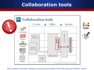 Collaboration tools
Nancy Hudecek, Presentation: Adoption of e-Learning. Documentation of conf. M/E Learning in HCMUTE, 10/2013
 