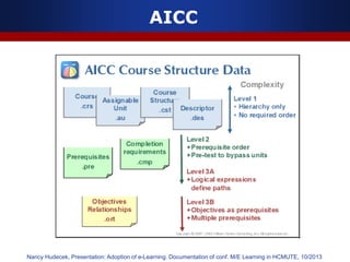 AICC
Nancy Hudecek, Presentation: Adoption of e-Learning. Documentation of conf. M/E Learning in HCMUTE, 10/2013
 