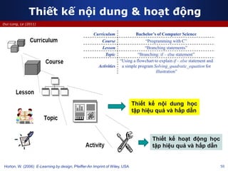 50
Duc-Long, Le (2011)
Thiết kế nội dung & hoạt động
Horton, W. (2006) E-Learning by design, Pfeiffer-An Imprint of Wiley, USA
Curriculum Bachelor’s of Computer Science
Course “Programming with C”
Lesson “Branching statements”
Topic “Branching: if – else statement”
Activities
“Using a flowchart to explain if – else statement and
a simple program Solving_quadratic_equation for
illustration”
Thiết kế nội dung học
tập hiệu quả và hấp dẫn
Thiết kế hoạt động học
tập hiệu quả và hấp dẫn
 