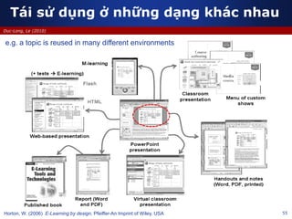 55
Duc-Long, Le (2010)
Tái sử dụng ở những dạng khác nhau
e.g. a topic is reused in many different environments
Horton, W. (2006) E-Learning by design, Pfeiffer-An Imprint of Wiley, USA
 