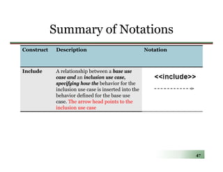 Lecture04- Use Case Diagrams | PDF