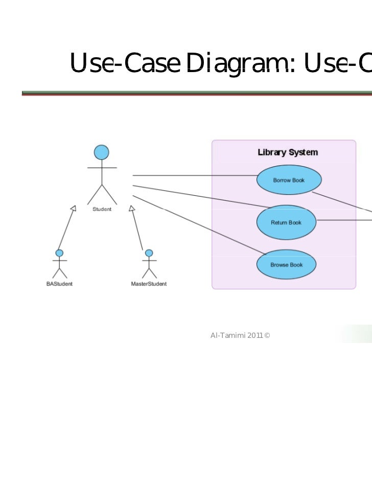 Lecture04- Use Case Diagrams