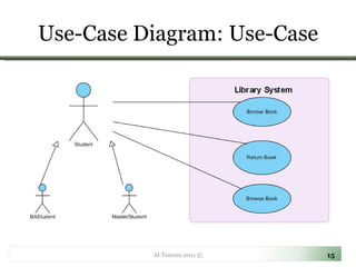 Use-Case Diagram: Use-Case Al-Tamimi 2011 © 