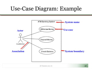 Use-Case Diagram: Example Al-Tamimi 2011 © Actor Association System boundary Use-case System name 