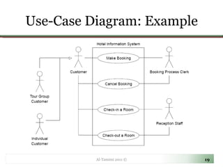 Use-Case Diagram: Example Al-Tamimi 2011 © 
