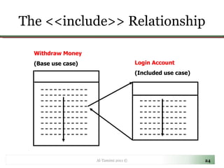 The <<include>> Relationship Al-Tamimi 2011 © Login Account  (Included use case) Withdraw Money  (Base use case) 