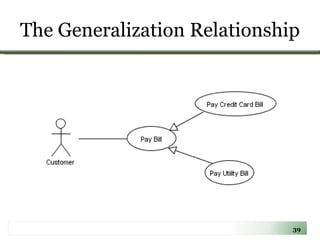 The Generalization Relationship 