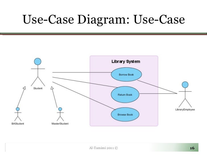Lecture04- Use Case Diagrams