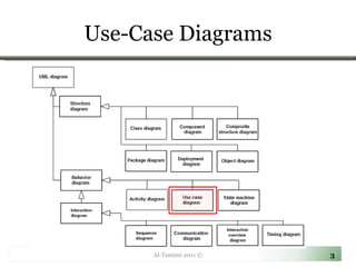 Use-Case Diagrams Al-Tamimi 2011 © 