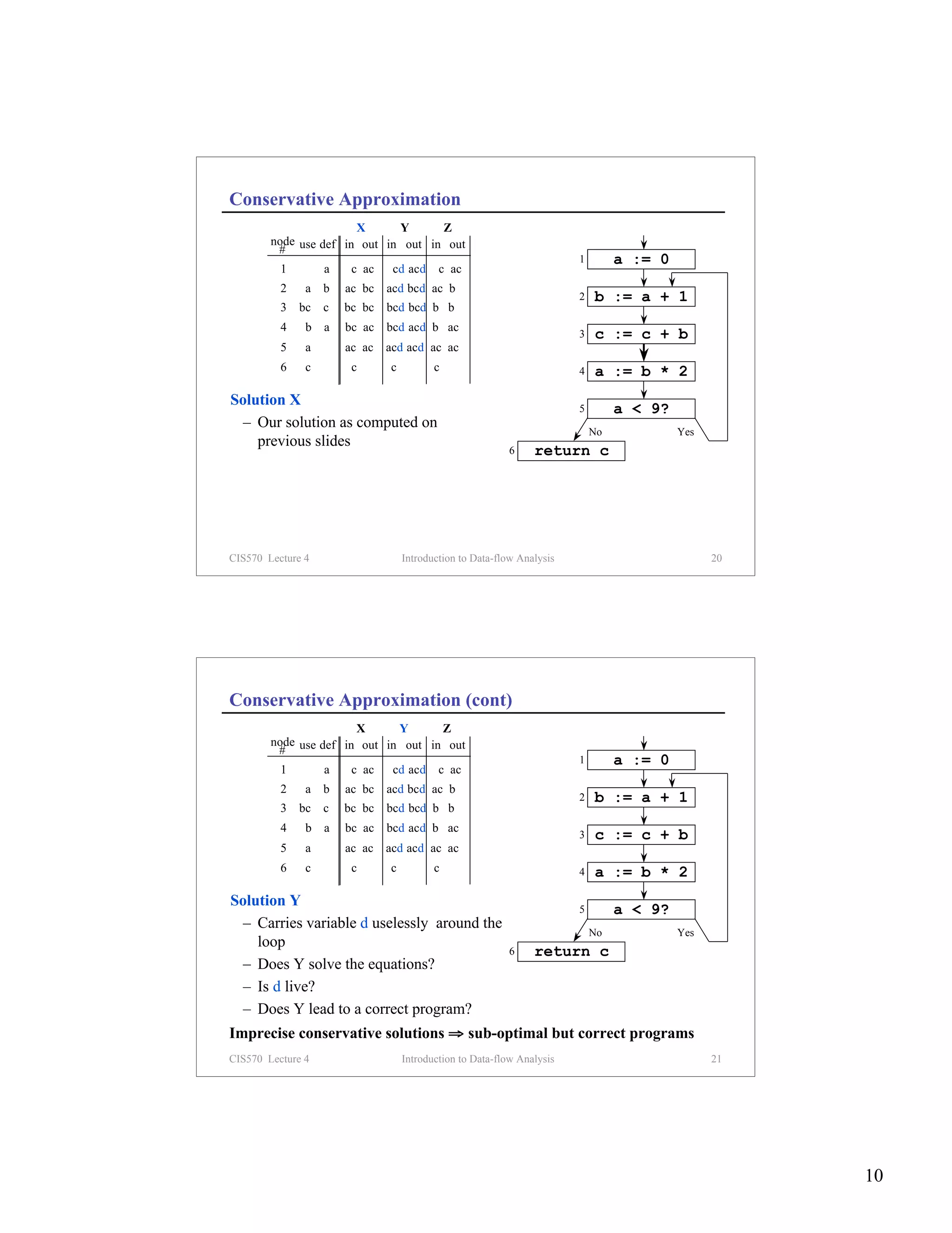 Conservative Approximation
                       X      Y      Z
        node use def in out in out in out
         #
                                                                        1        a := 0
          1        a    c ac    cd acd     c ac
          2    a   b   ac bc   acd bcd ac b
                                                                        2   b := a + 1
          3   bc   c   bc bc   bcd bcd b b
          4    b   a   bc ac   bcd acd b ac
                                                                        3   c := c + b
          5    a       ac ac   acd acd ac ac
          6    c        c      c          c                             4   a := b * 2
Solution X                                                              5        a < 9?
  – Our solution as computed on
                                                                            No            Yes
    previous slides
                                                          6     return c




CIS570 Lecture 4                   Introduction to Data-flow Analysis                           20




Conservative Approximation (cont)
                       X      Y      Z
        node use def in out in out in out
         #
                                                                        1        a := 0
          1        a    c ac    cd acd     c ac
          2    a   b   ac bc   acd bcd ac b
                                                                        2   b := a + 1
          3   bc   c   bc bc   bcd bcd b b
          4    b   a   bc ac   bcd acd b ac
                                                                        3   c := c + b
          5    a       ac ac   acd acd ac ac
          6    c        c      c          c                             4   a := b * 2
Solution Y                                                              5        a < 9?
  – Carries variable d uselessly around the
                                                                            No            Yes
    loop
                                                          6     return c
  – Does Y solve the equations?
  – Is d live?
  – Does Y lead to a correct program?
Imprecise conservative solutions ⇒ sub-optimal but correct programs
CIS570 Lecture 4                   Introduction to Data-flow Analysis                           21




                                                                                                     10
 