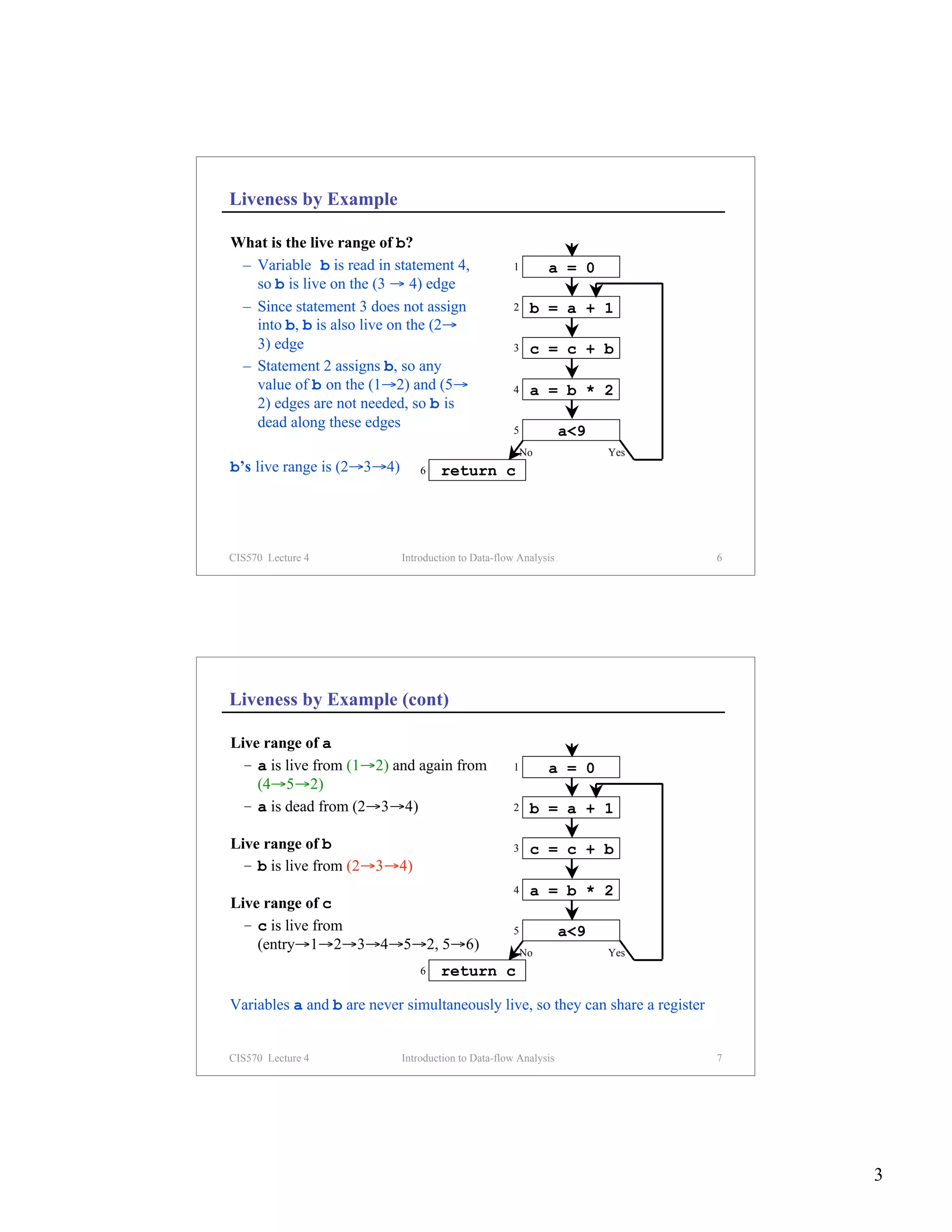 Liveness by Example

What is the live range of b?
 – Variable b is read in statement 4,               1        a = 0
   so b is live on the (3 → 4) edge
 – Since statement 3 does not assign                2    b = a + 1
   into b, b is also live on the (2→
   3) edge                                          3    c = c + b
 – Statement 2 assigns b, so any
   value of b on the (1→2) and (5→                  4    a = b * 2
   2) edges are not needed, so b is
   dead along these edges                           5            a<9
                                                        No             Yes
b’s live range is (2→3→4)       6   return c




CIS570 Lecture 4            Introduction to Data-flow Analysis                  6




Liveness by Example (cont)

Live range of a
  – a is live from (1→2) and again from             1        a = 0
    (4→5→2)
  – a is dead from (2→3→4)                          2    b = a + 1

Live range of b                                     3    c = c + b
  – b is live from (2→3→4)
                                                    4    a = b * 2
Live range of c
  – c is live from                                  5            a<9
    (entry→1→2→3→4→5→2, 5→6)                            No             Yes
                                6   return c

Variables a and b are never simultaneously live, so they can share a register


CIS570 Lecture 4            Introduction to Data-flow Analysis                  7




                                                                                    3
 