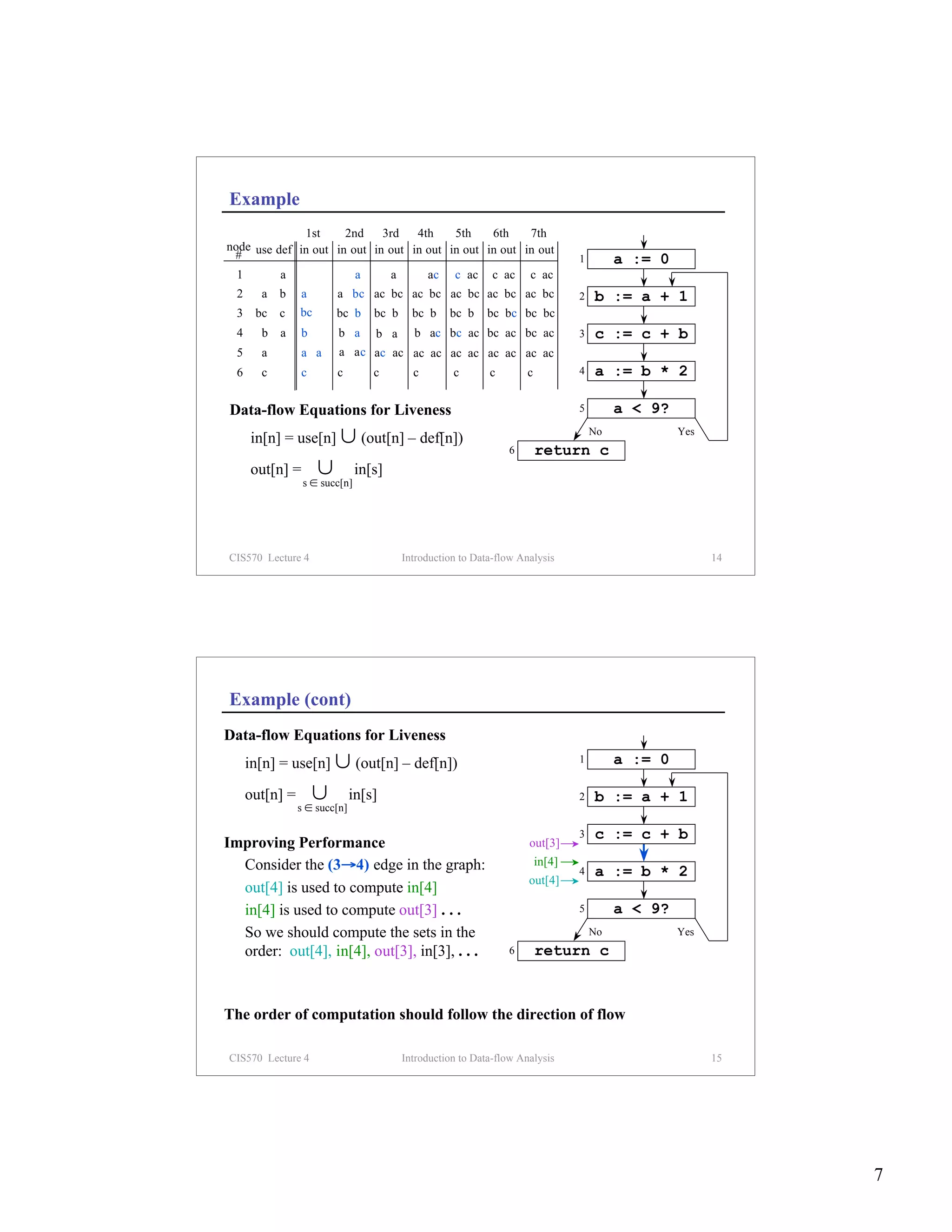 Example
              1st     2nd    3rd   4th    5th    6th    7th
node use def in out in out in out in out in out in out in out
 #                                                                                  1        a := 0
  1         a                   a       a         ac   c ac     c ac    c ac
  2     a   b    a        a bc ac bc ac bc ac bc ac bc ac bc                        2   b := a + 1
  3    bc   c    bc       bc b      bc b      bc b     bc b    bc bc bc bc
  4     b   a    b        b a  b a b ac bc ac bc ac bc ac                           3   c := c + b
  5     a        a a      a ac ac ac ac ac ac ac ac ac ac ac
  6     c        c        c         c         c        c       c        c           4   a := b * 2

Data-flow Equations for Liveness                                                    5        a < 9?
                                                                                        No            Yes
      in[n] = use[n] ∪ (out[n] – def[n])
                                                                   6        return c
      out[n] =        ∪         in[s]
                  s ∈ succ[n]




CIS570 Lecture 4                            Introduction to Data-flow Analysis                              14




Example (cont)
Data-flow Equations for Liveness
      in[n] = use[n] ∪ (out[n] – def[n])                                            1        a := 0

      out[n] =       ∪         in[s]                                                2   b := a + 1
                 s ∈ succ[n]

                                                                                    3   c := c + b
Improving Performance                                                   out[3]
  Consider the (3→4) edge in the graph:                                     in[4]
                                                                                    4   a := b * 2
                                                                        out[4]
  out[4] is used to compute in[4]
  in[4] is used to compute out[3] . . .                                             5        a < 9?
  So we should compute the sets in the                                                  No            Yes
  order: out[4], in[4], out[3], in[3], . . .                       6        return c



The order of computation should follow the direction of flow

CIS570 Lecture 4                            Introduction to Data-flow Analysis                              15




                                                                                                                 7
 