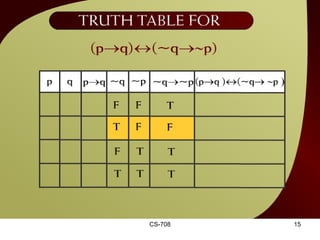 CS-708 Truth table for (p  q)  (~q  ~p) – 7b 