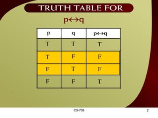 CS-708 Truth Table for p <--> - 3 