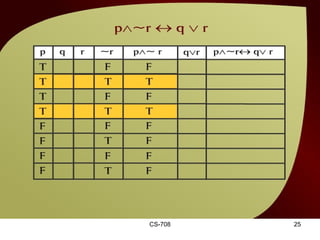 CS-708 p  ~ r  q v r – 10c v  