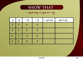CS-708 Show that ~p  q ≡ p  ~q – 11a 