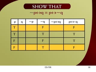 CS-708 Show that ~p  q ≡ p  ~q – 11 