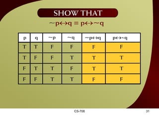 CS-708 Show that ~p  q ≡ p  ~q – 11c 
