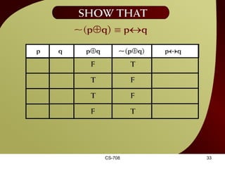 CS-708 Show That - 1(4 - 2c) 