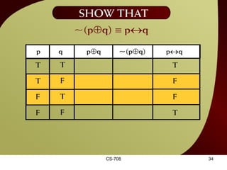 CS-708 Show that ~(p  +  q) ≡ p  q – 12d 