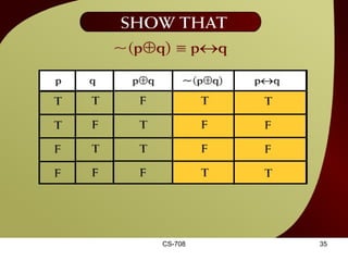 CS-708 Show that ~(p  +  q) ≡ p  q – 12 