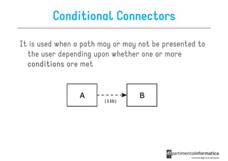 Conditional Connectors

It is used when a path may or may not be presented to
  the user depending upon whether one or more
  conditions are met
 