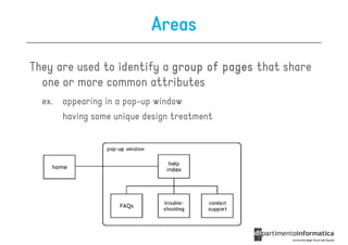 Areas

They are used to identify a group of pages that share
  one or more common attributes
  ex. appearing in a pop-up window
      having some unique design treatment
 