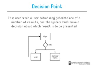 Decision Point

It is used when a user action may generate one of a
  number of results and the system must make a
              results,
  decision about which result is to be presented
 