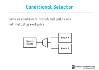 Conditional Selector

Same as conditional branch, but paths are
not mutually exclusive
 