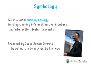 Symbology

We will use a basic symbology
for diagramming information architecture
 and interaction design concepts



Proposed by Jesse James Garrett
  he coined the term Ajax by the way
                     Ajax,
 