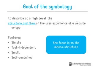 Goal of the symbology

to describe at a high level the
structure and flow of the user experience of a website
  or app

Features:
• Simple                       the focus is on the
• Tool-independent              macro-structure
• Small
• Self-contained
 