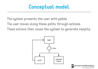 Conceptual model

The system presents the user with paths
The user moves along these paths through actions
These actions then cause the system to generate results
 