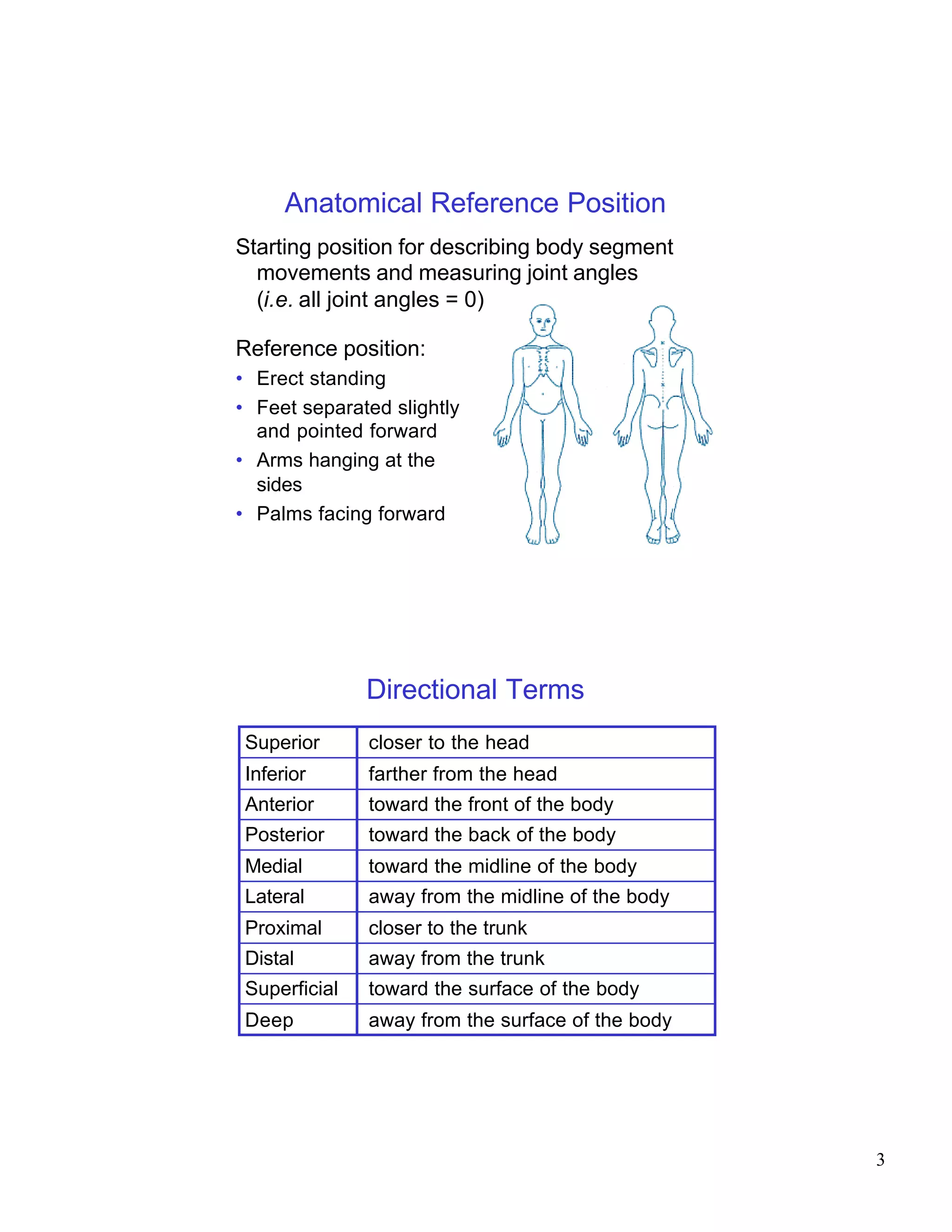 Anatomical Reference Position
Starting position for describing body segment
  movements and measuring joint angles
  (i.e. all joint angles = 0)

Reference position:
• Erect standing
• Feet separated slightly
  and pointed forward
• Arms hanging at the
  sides
• Palms facing forward




               Directional Terms
 Superior      closer to the head
 Inferior      farther from the head
 Anterior      toward the front of the body
 Posterior     toward the back of the body
 Medial        toward the midline of the body
 Lateral       away from the midline of the body
 Proximal      closer to the trunk
 Distal        away from the trunk
 Superficial   toward the surface of the body
 Deep          away from the surface of the body




                                                   3
 