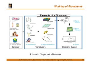 Micro Electro Mechanical Systems (MEMS) Class Materials - Lecture 04 | PDF