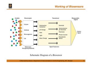 Micro Electro Mechanical Systems (MEMS) Class Materials - Lecture 04 | PDF
