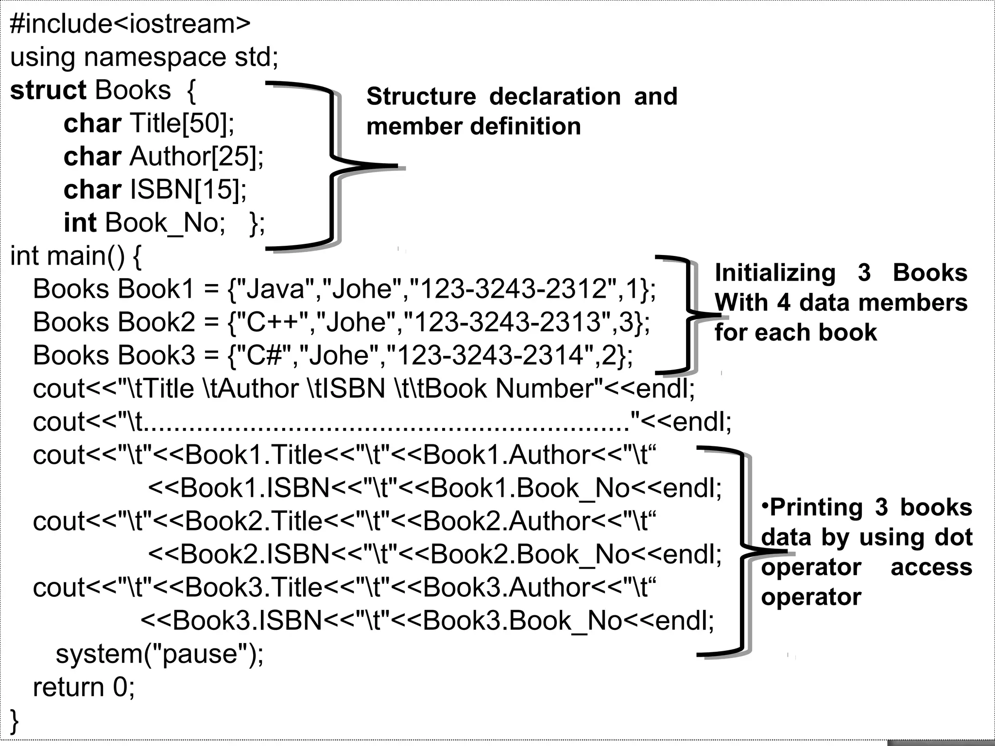 #include<iostream> 
using namespace std; 
struct Books { 
char Title[50]; 
char Author[25]; 
char ISBN[15]; 
int Book_No; }; 
int main() { 
Books Book1 = {"Java","Johe","123-3243-2312",1}; 
Books Book2 = {"C++","Johe","123-3243-2313",3}; 
Books Book3 = {"C#","Johe","123-3243-2314",2}; 
cout<<"tTitle tAuthor tISBN ttBook Number"<<endl; 
cout<<"t................................................................"<<endl; 
cout<<"t"<<Book1.Title<<"t"<<Book1.Author<<"t“ 
Initializing 3 Books 
With 4 data members 
for each book 
<<Book1.ISBN<<"t"<<Book1.Book_No<<endl; 
cout<<"t"<<Book2.Title<<"t"<<Book2.Author<<"t“ 
<<Book2.ISBN<<"t"<<Book2.Book_No<<endl; 
cout<<"t"<<Book3.Title<<"t"<<Book3.Author<<"t“ 
<<Book3.ISBN<<"t"<<Book3.Book_No<<endl; 
system("pause"); 
return 0; 
} 
School of Informatics, Hawassa University 11/28/2011 13 
•Printing 3 books 
data by using dot 
operator access 
operator 
Structure declaration and 
member definition 
 