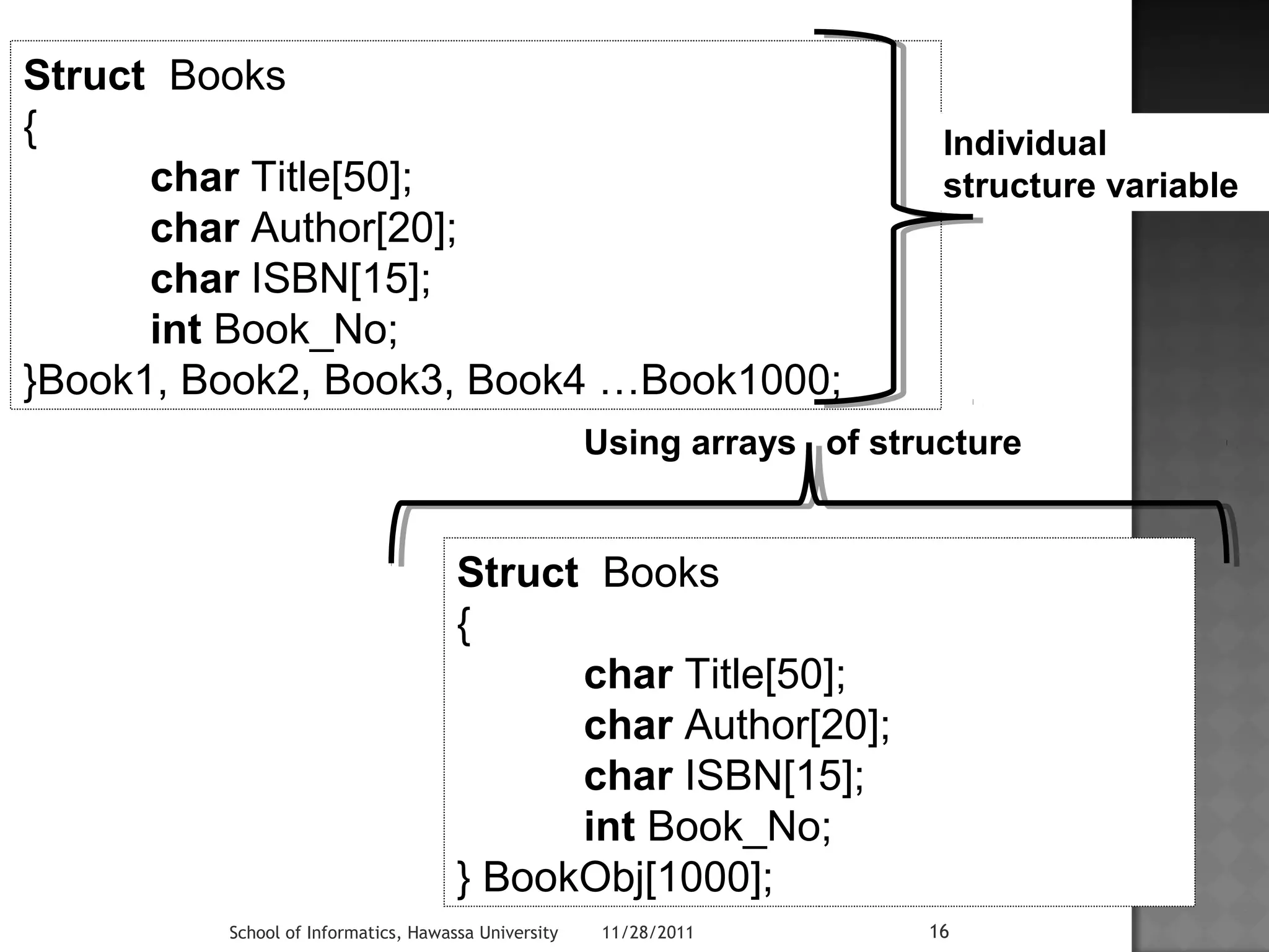 Struct Books 
{ 
char Title[50]; 
char Author[20]; 
char ISBN[15]; 
int Book_No; 
}Book1, Book2, Book3, Book4 …Book1000; 
Individual 
structure variable 
Using arrays of structure 
Struct Books 
{ 
char Title[50]; 
char Author[20]; 
char ISBN[15]; 
int Book_No; 
} BookObj[1000]; 
School of Informatics, Hawassa University 11/28/2011 16 
 