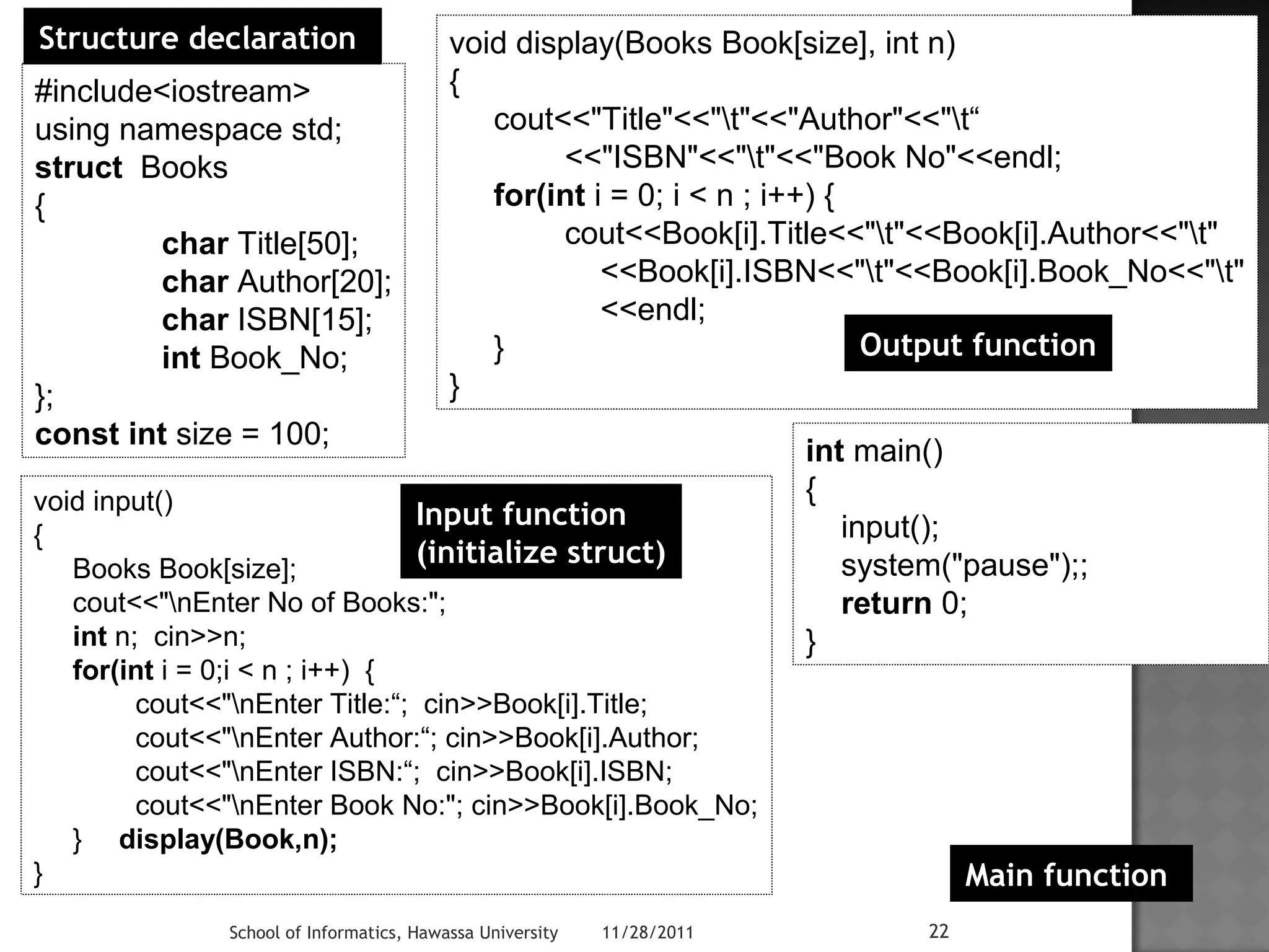#include<iostream> 
using namespace std; 
struct Books 
{ 
char Title[50]; 
char Author[20]; 
char ISBN[15]; 
int Book_No; 
}; 
const int size = 100; 
void display(Books Book[size], int n) 
{ 
cout<<"Title"<<"t"<<"Author"<<"t“ 
<<"ISBN"<<"t"<<"Book No"<<endl; 
for(int i = 0; i < n ; i++) { 
cout<<Book[i].Title<<"t"<<Book[i].Author<<"t" 
<<Book[i].ISBN<<"t"<<Book[i].Book_No<<"t" 
<<endl; 
} 
} 
School of Informatics, Hawassa University 11/28/2011 22 
void input() 
{ 
Books Book[size]; 
cout<<"nEnter No of Books:"; 
int n; cin>>n; 
for(int i = 0;i < n ; i++) { 
cout<<"nEnter Title:“; cin>>Book[i].Title; 
cout<<"nEnter Author:“; cin>>Book[i].Author; 
cout<<"nEnter ISBN:“; cin>>Book[i].ISBN; 
cout<<"nEnter Book No:"; cin>>Book[i].Book_No; 
} display(Book,n); 
} 
int main() 
{ 
input(); 
system("pause");; 
return 0; 
} 
Input function 
(initialize struct) 
Output function 
Structure declaration 
Main function 
 