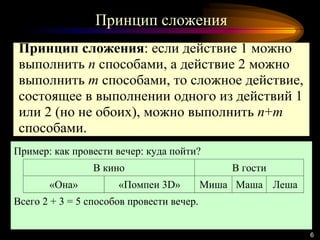 Принцип сложения
6
Принцип сложения: если действие 1 можно
выполнить n способами, а действие 2 можно
выполнить m способами, то сложное действие,
состоящее в выполнении одного из действий 1
или 2 (но не обоих), можно выполнить n+m
способами.
Пример: как провести вечер: куда пойти?
В кино В гости
«Она» «Помпеи 3D» Миша Маша Леша
Всего 2 + 3 = 5 способов провести вечер.
 