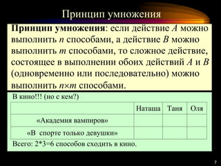 Принцип умножения
7
Принцип умножения: если действие A можно
выполнить n способами, а действие B можно
выполнить m способами, то сложное действие,
состоящее в выполнении обоих действий A и B
(одновременно или последовательно) можно
выполнить nm способами.
В кино!!! (но с кем?)
Наташа Таня Оля
«Академия вампиров»
«В спорте только девушки»
Всего: 2*3=6 способов сходить в кино.
 